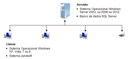 INSTALACAO_INTRODUCAO1